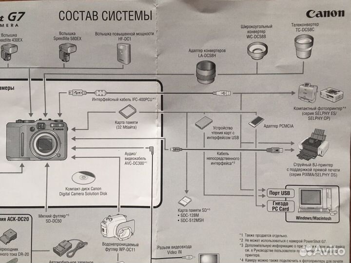 Кабель IFC-400PCU Canon