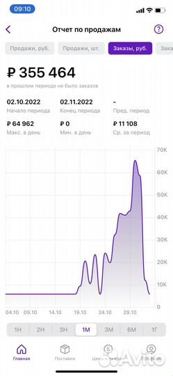 Менеджер Аналитик Wildberries и Ozon