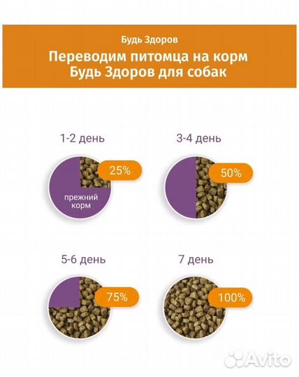 Сухой корм для собак 