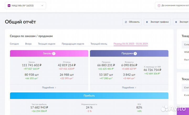 Готовый бизнес под ключ на маркетплейсе гарантия