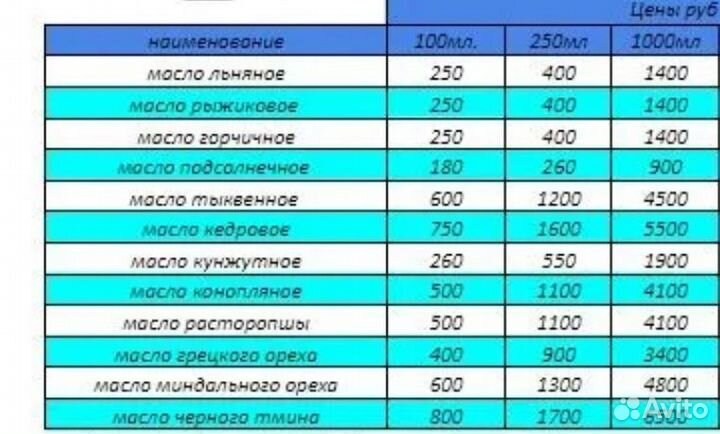 Сыродавленные масла холодного отжима