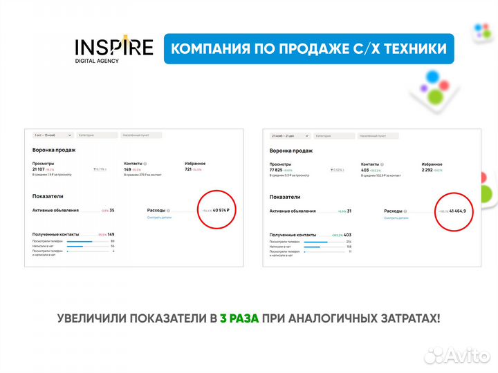 Авитолог с гарантией результата