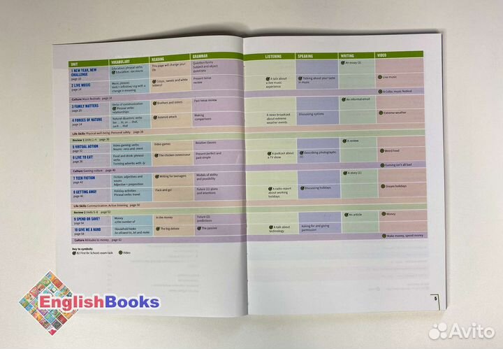 Prepare 6 B2 комплект (SB,WB,CD) новые