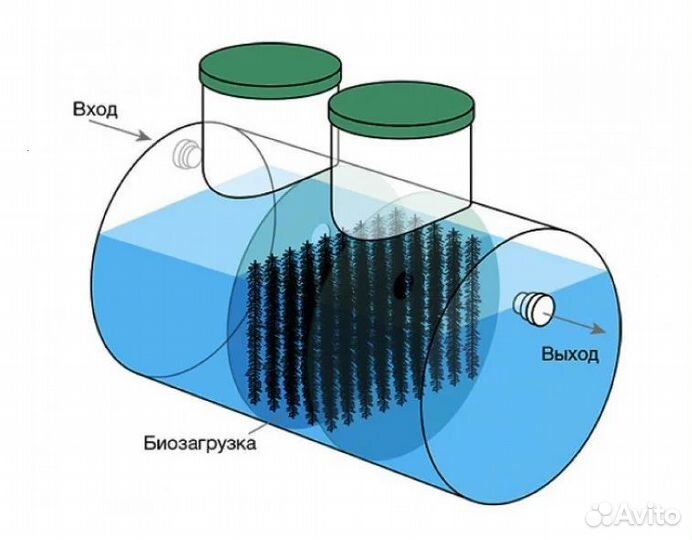 Септик под ключ