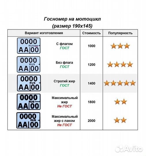 Изготовление гос номеров в г. Белый