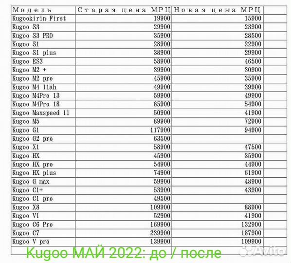 Электросамокаты Kugoo, Ninebot: детям / взрослым