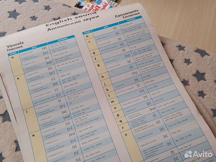 Обучающие плакаты