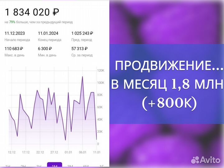 Эксперт менеджер маркетплейсов Wildberries / Ozon