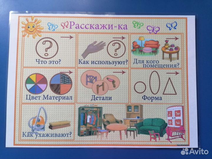 Развитие речи дошкольников. Мнемотаблицы