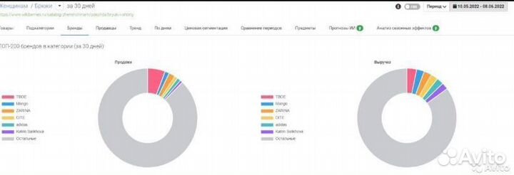 Обучение wildberries Первая консутация бесплатно