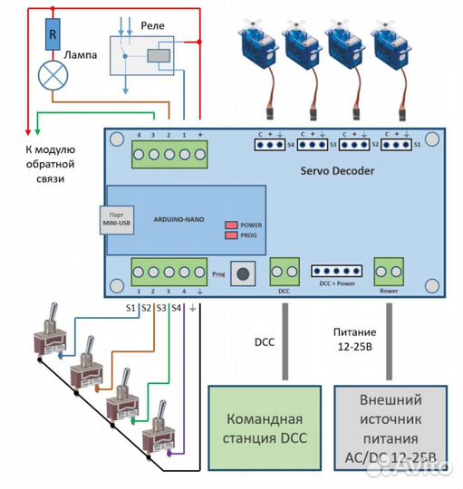 DCC Servo decoder