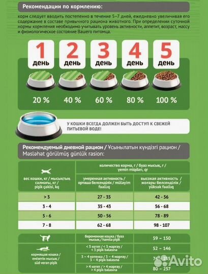 Корм Probalance 10кг д/кошек чувств.пищ