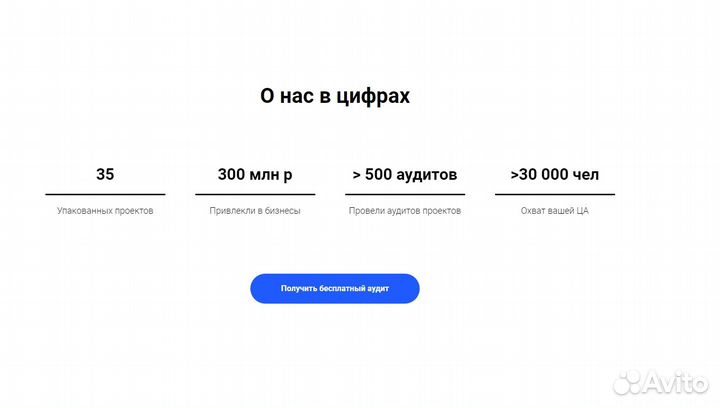 Упакую ваш бизнес во франшизу