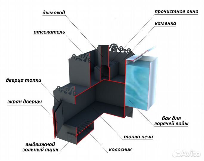 Печь для бани Дачная с выступом