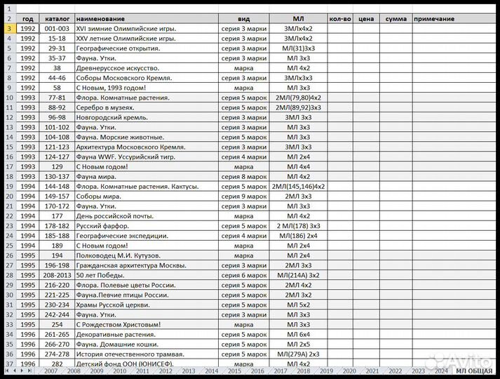 Россия 1992-2023 Хронология почтовых марок