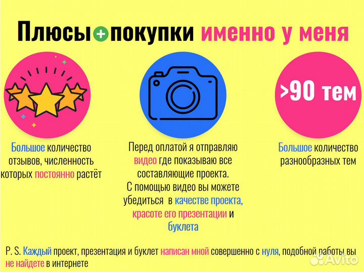 Индивидуальный проект 9,10,11 класс