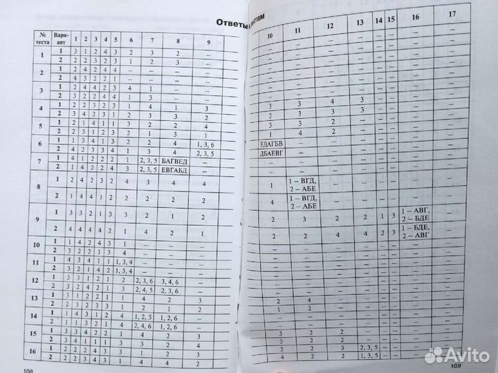 Тесты по биологии