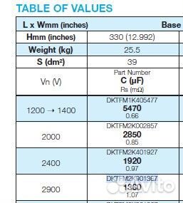 Конденсатор AVX dktfm2K901367