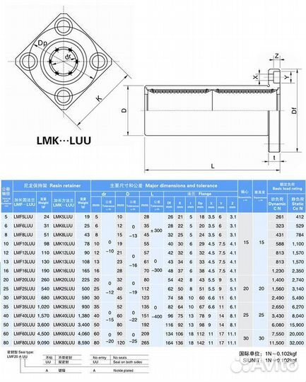 Линейный подшипник с квадратным фланцем LMK25LUU