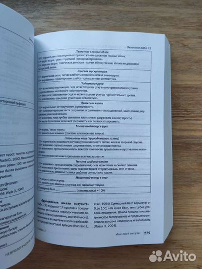 Шкалы, тесты, опросники в неврологии. А.Н. Белова