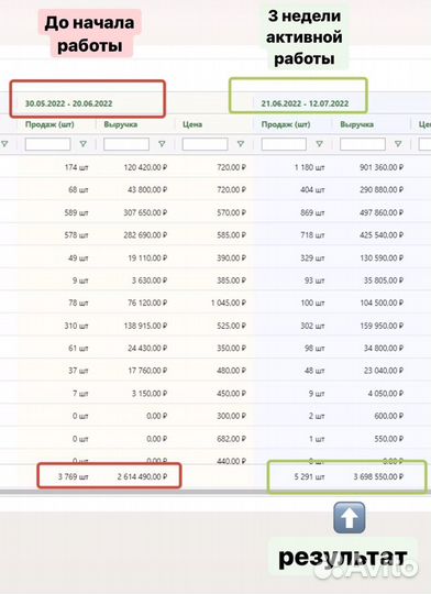 Менеджер по работе с маркетплейсами
