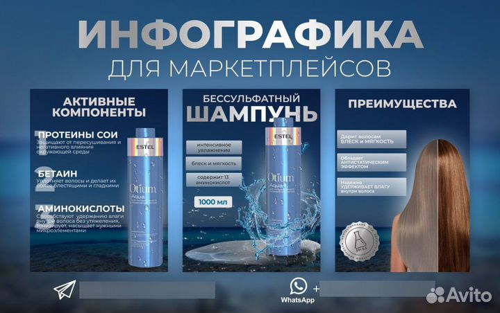 Инфографика для маркетплейсов