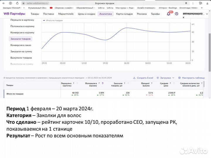 Менеджер маркетплейсов, Озон, WB, ям