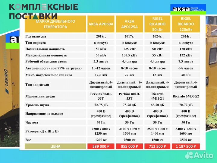 Дизельный генератор Aksa APD50 40 кВт экономный