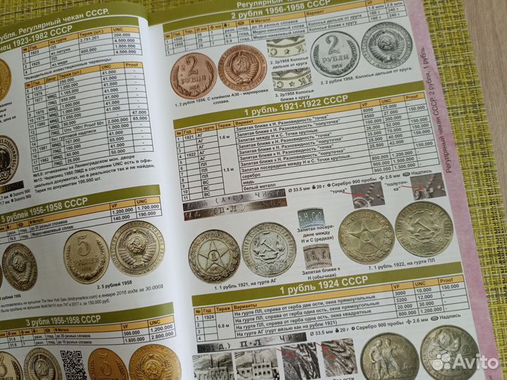 Каталог монет СССР и россии 1918-2023