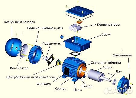 Электродвигатели15кВт,11кВт,7,5кВт,5кВт,4кВт2,2кВт