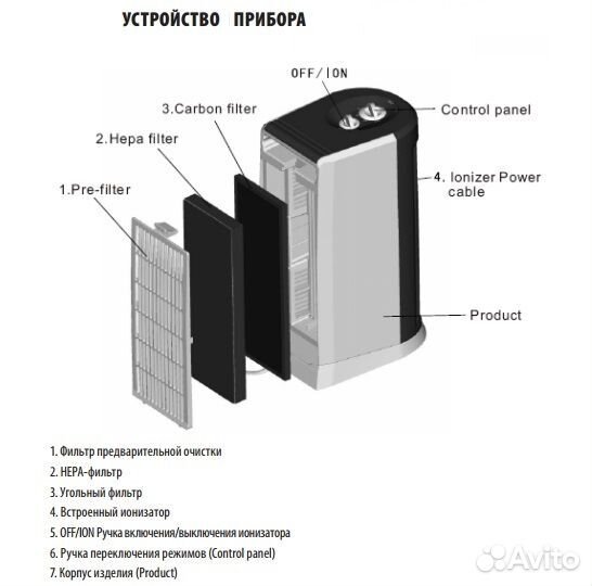 Очиститель воздуха supra SAC-105M