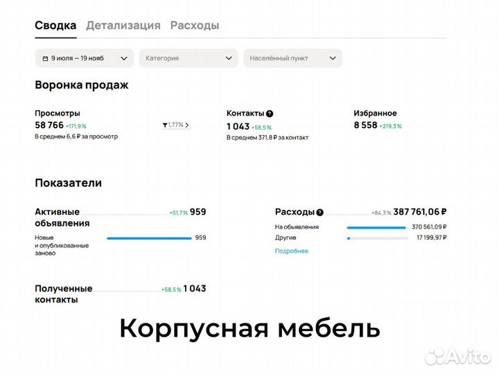 Таргетолог обучение, оплачиваемая практика