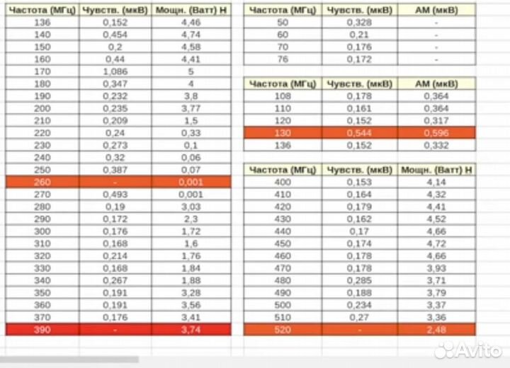 Рация quansheng uv k5