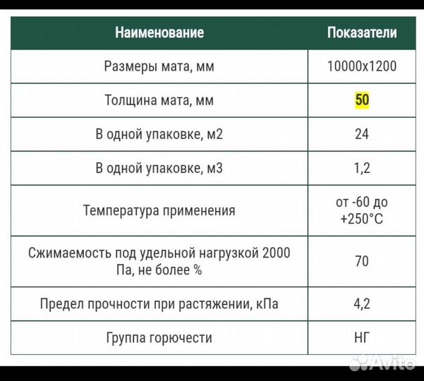 Утеплитель теплоизоляция