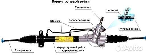 Рулевая рейка Рено меган Renault megane