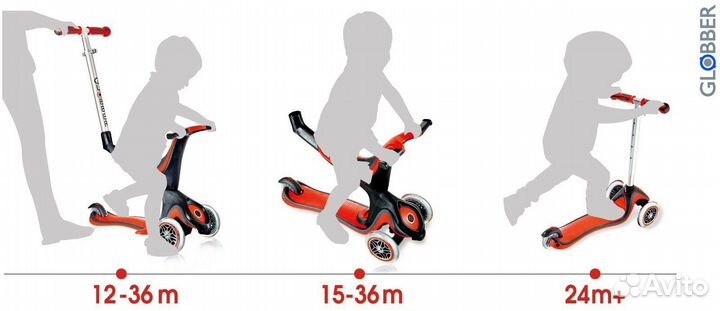 Самокат-беговел globber comfort evo play