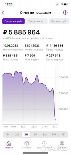 Обучение менеджеров и продавцов маркетплейсов