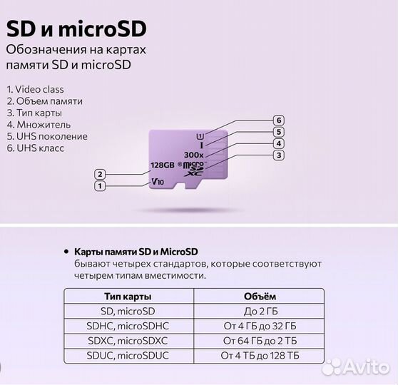 Оптом карта памяти micro SD Smartbuy (без адаптера