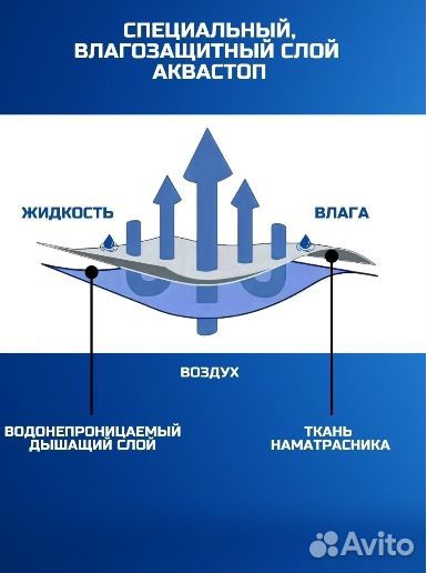 Непромокаемый наматрасник 160х200 угловые резинки
