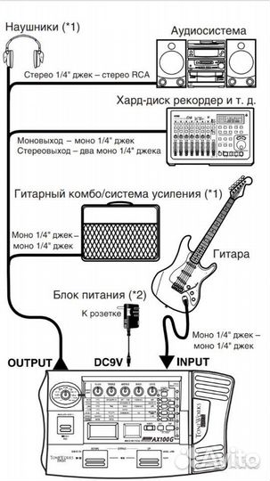 Гитарный процессор korg AX 100 G