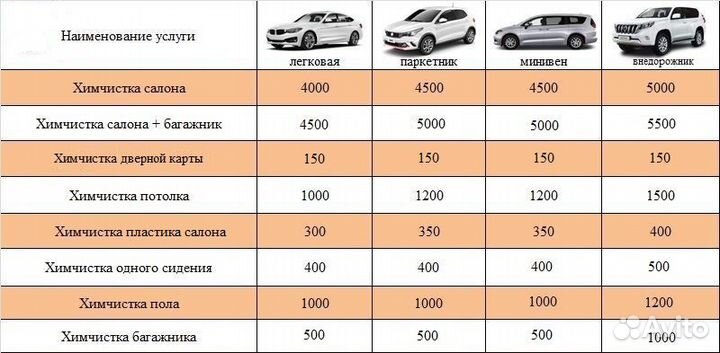 Химчистка салона автомобиля