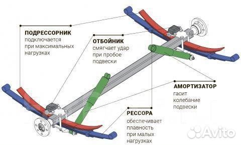 Прицеп Крепыш 2.5 плюс. 2.5х1.5 в Нижнем Новгороде