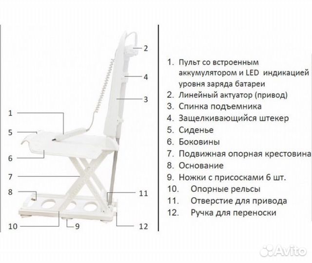 Подъёмник для ванны электрический для инвалидов