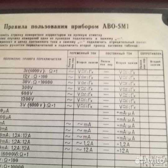 Прибор аво 5м1. 1960год Самовывоз
