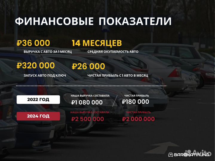 Вложение средств в аренду