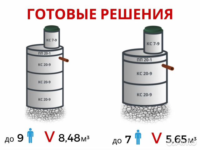 Кольца колодезные с перекрытием