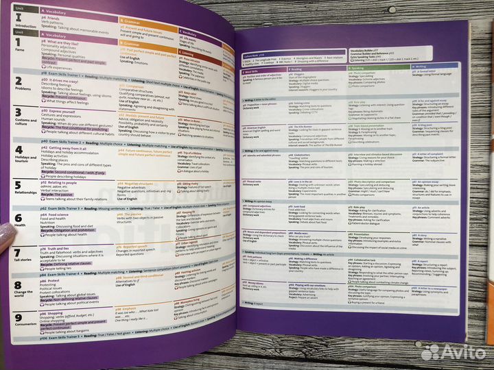 Solutions: Upper-Intermediate