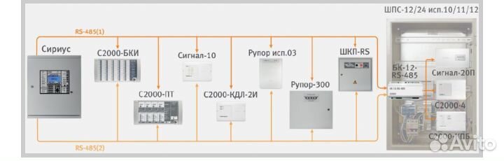 Проектирование противопожарных систем(спс,соуэ,пт)