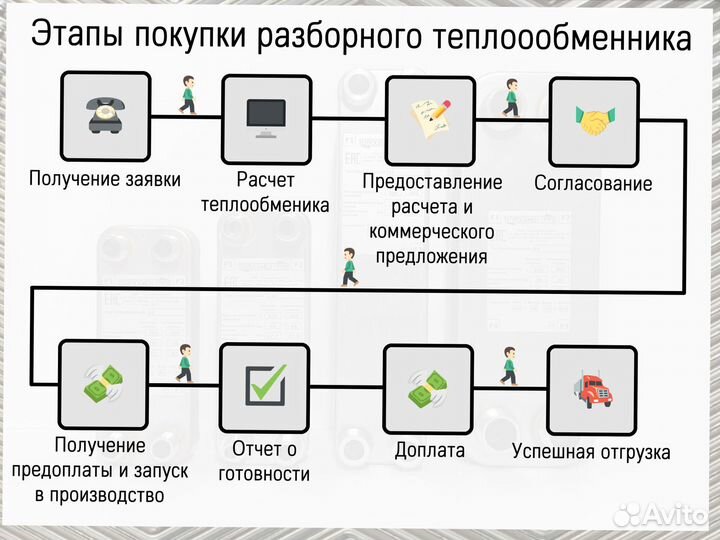 Купить пластинчатый теплообменник 50 кВт