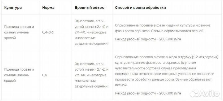 Гербицид Дисулам